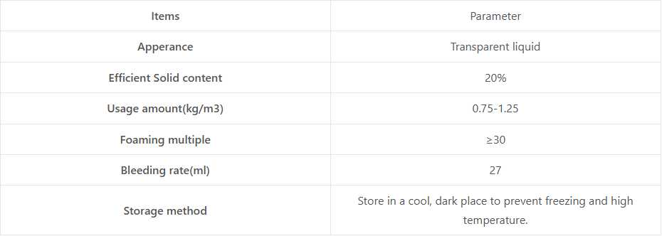 Global CLC Foaming Agent Market Report and Future Outlook (2025-2030): Trends, Drivers, Challenges, and Regional Analysis slab foam